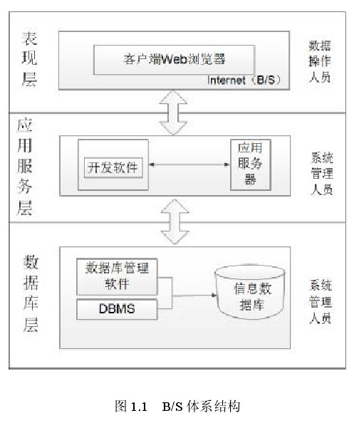 图1.1.jpg