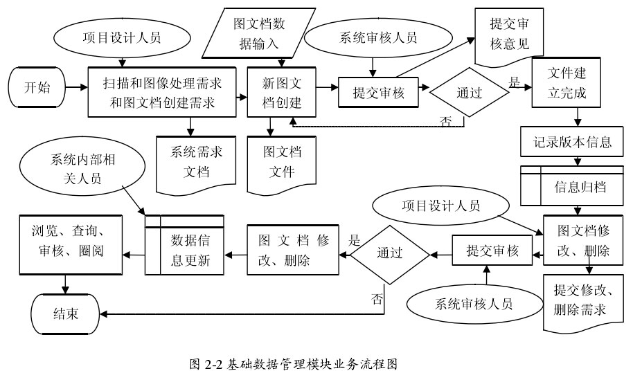 图2-2.jpg