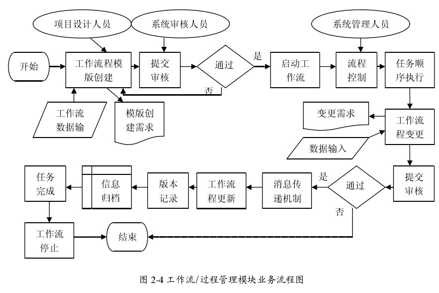 图2-5.jpg