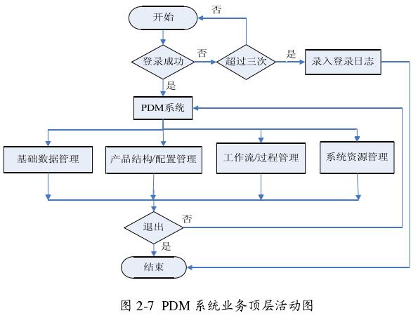 图2-7.jpg