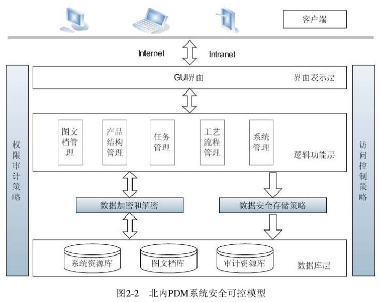 图2-2.jpg