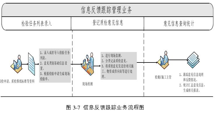 图3-7.jpg