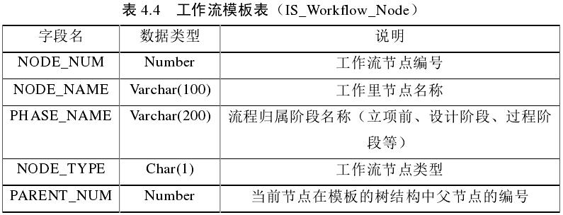 表4.4.jpg