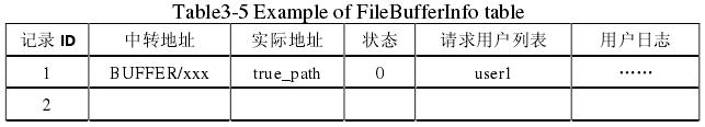 表3-5.jpg