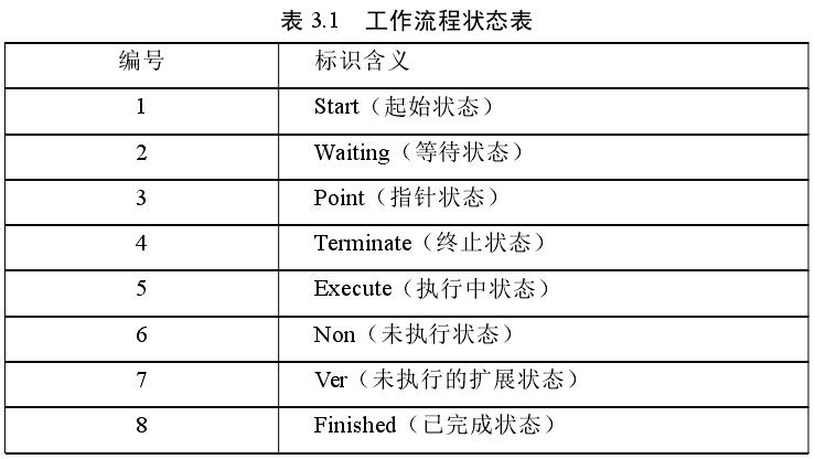 表3.1.jpg